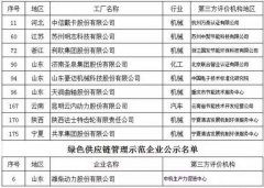 鑄造行業(yè)10家企業(yè)入選工信部第一批綠色制造